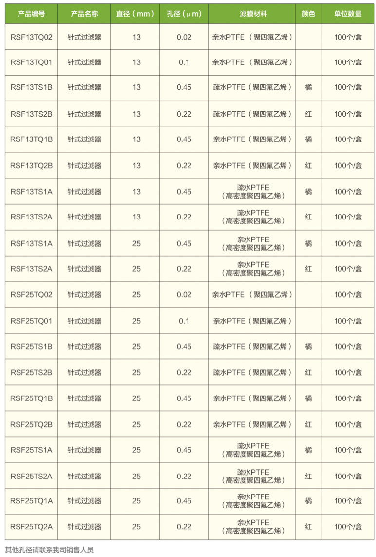 PTFE訂貨表