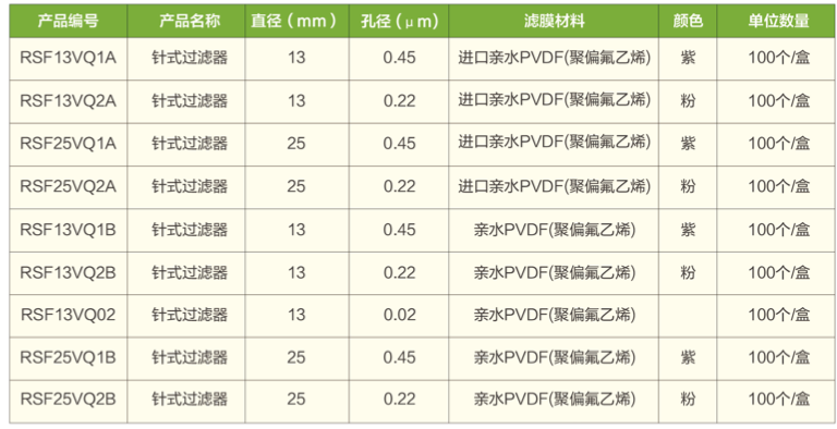 PVDF訂貨表