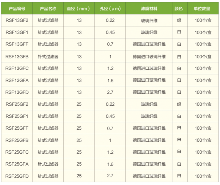 玻璃纖維訂貨表