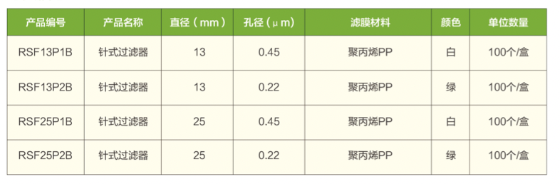 PP訂貨表