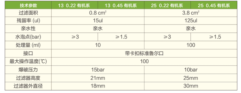 尼龍表格