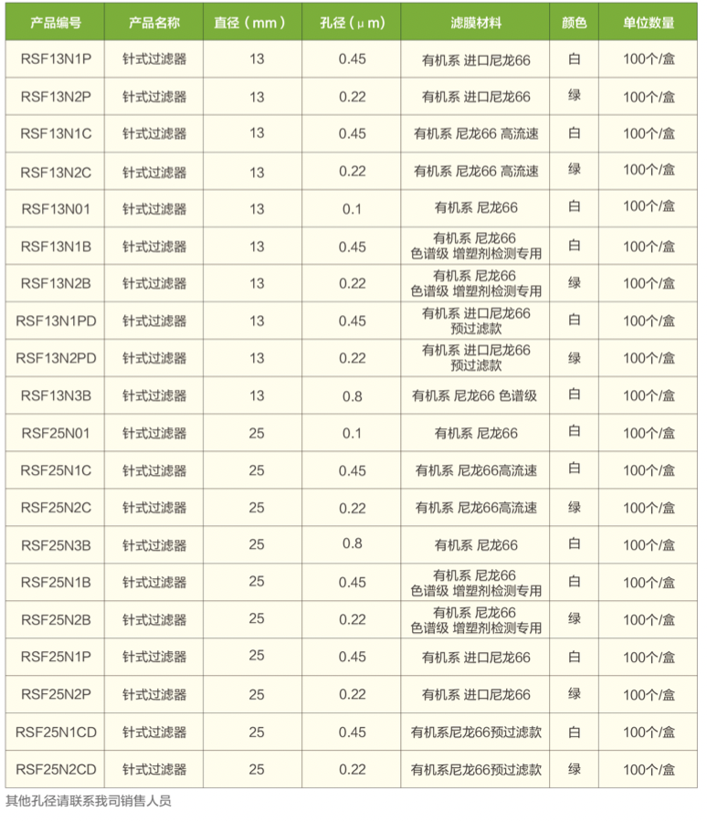 尼龍訂貨表