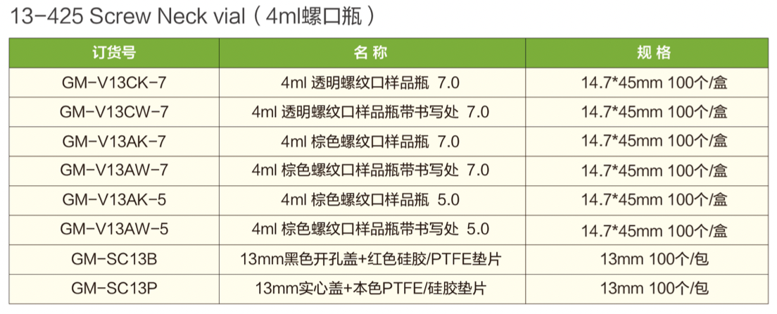 4ML樣品瓶訂貨表